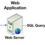 数据库防火墙 GreenSQL