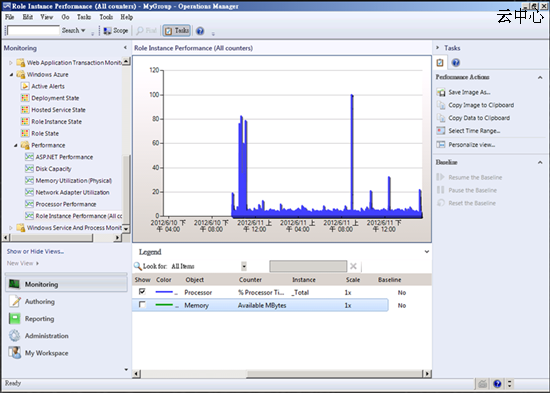 最佳服务器/虚拟化/云平台管理工具：System Center 2012