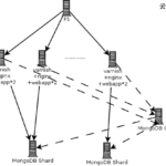 开源HTTP加速器Varnish