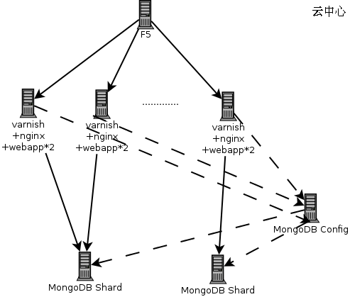 开源HTTP加速器Varnish