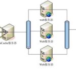 Web动态缓存加速系统 aiCache