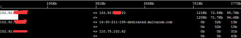 Linux查看实时带宽流量情况
