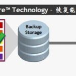 PHD Virtual Backup