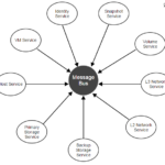 开源 IaaS 软件 ZStack