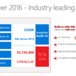 微软发布正式版 SQL Server 2016