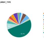 Chrome 55神优化：堆内存占用暴降50%