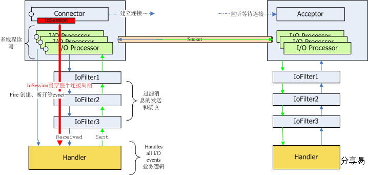 数据库连接代理 okraforMysql