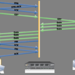 大型网站–负载均衡架构